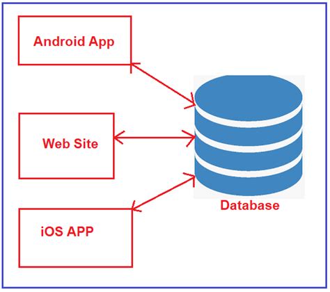 asp.net core 6 tutorial|dot net core 6 tutorial.